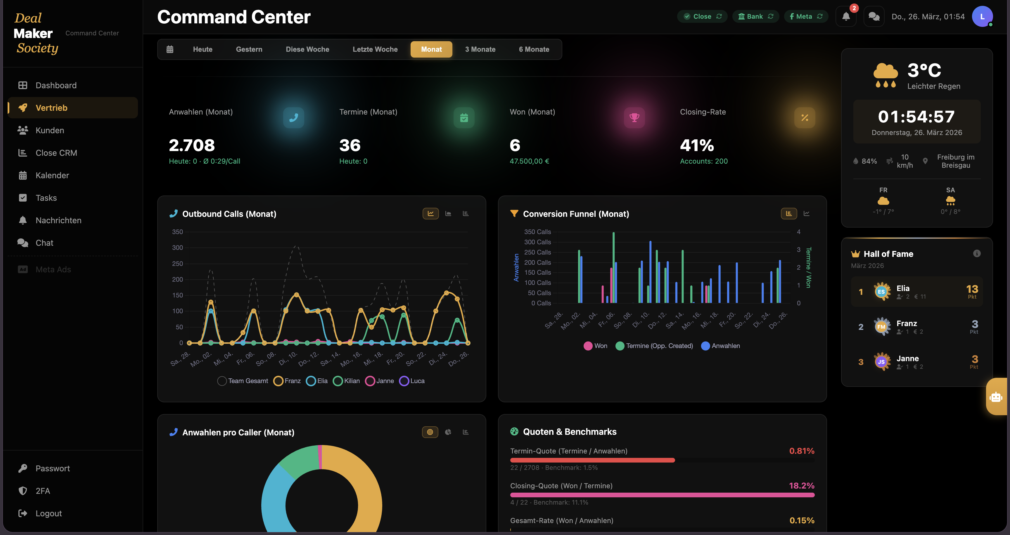 Dealmaker Command Center — Vertrieb Dashboard